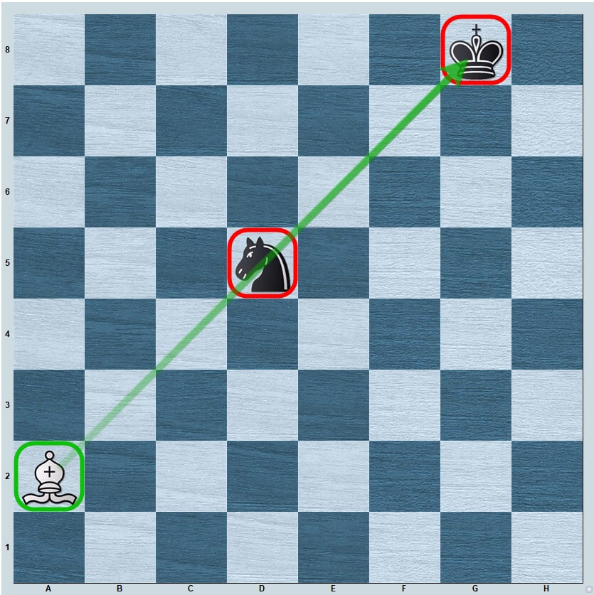 The Pin Tactic in Chess Explained by a Grandmaster [For Beginners]